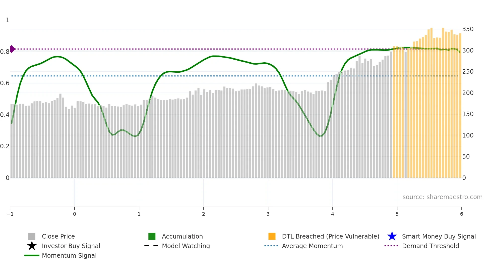 SPKSJF weekly Smart Money chart