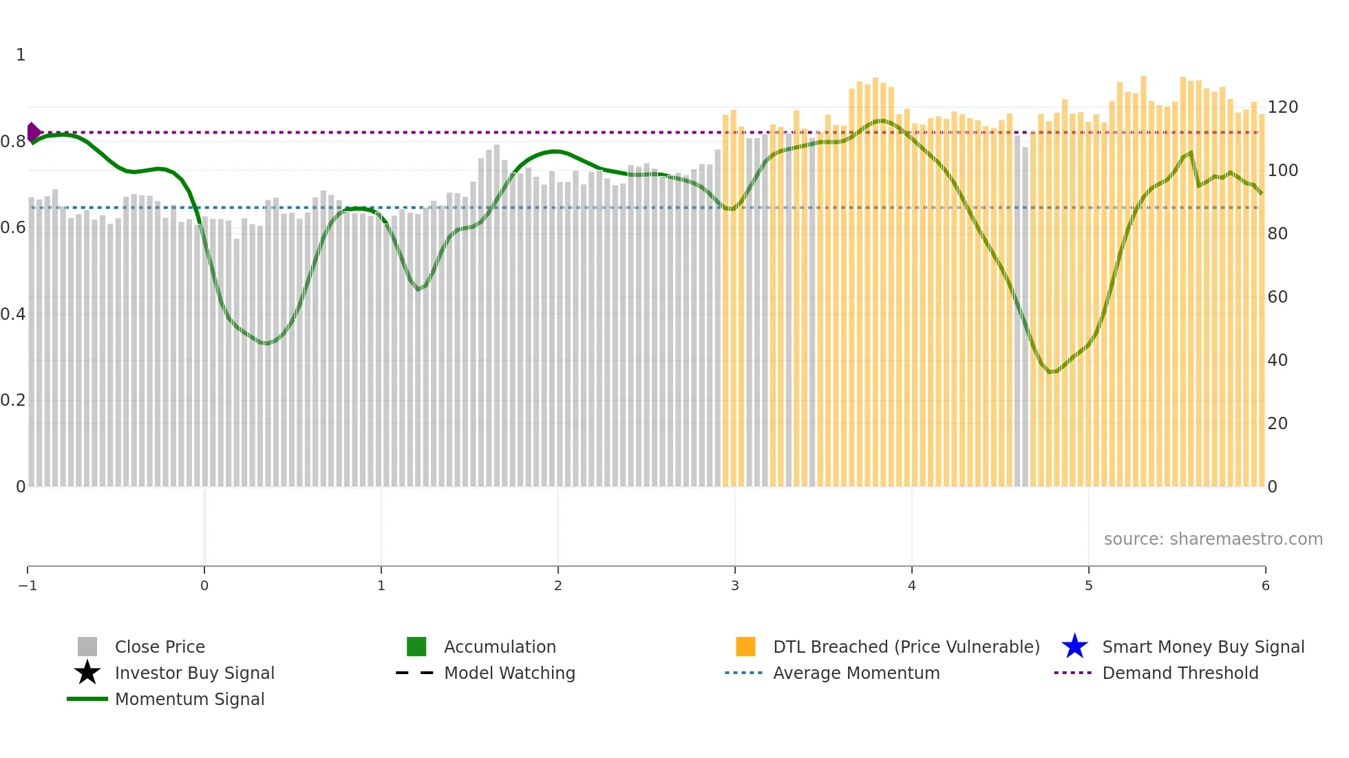 CHCO weekly Smart Money chart