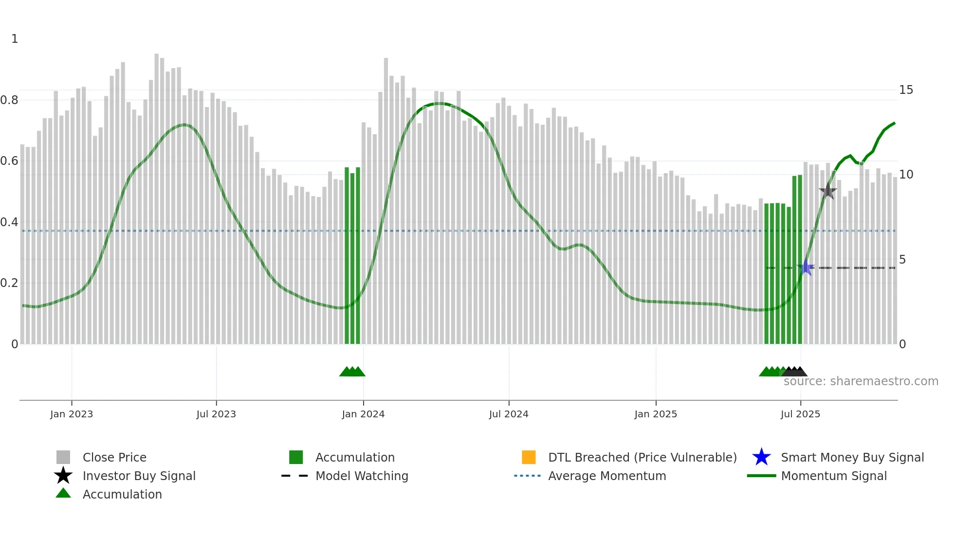 STEELXIND weekly Smart Money chart