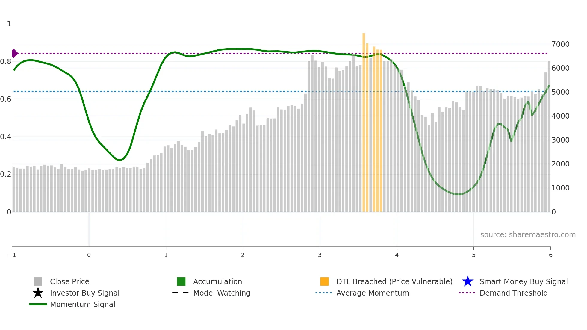 KICL weekly Smart Money chart