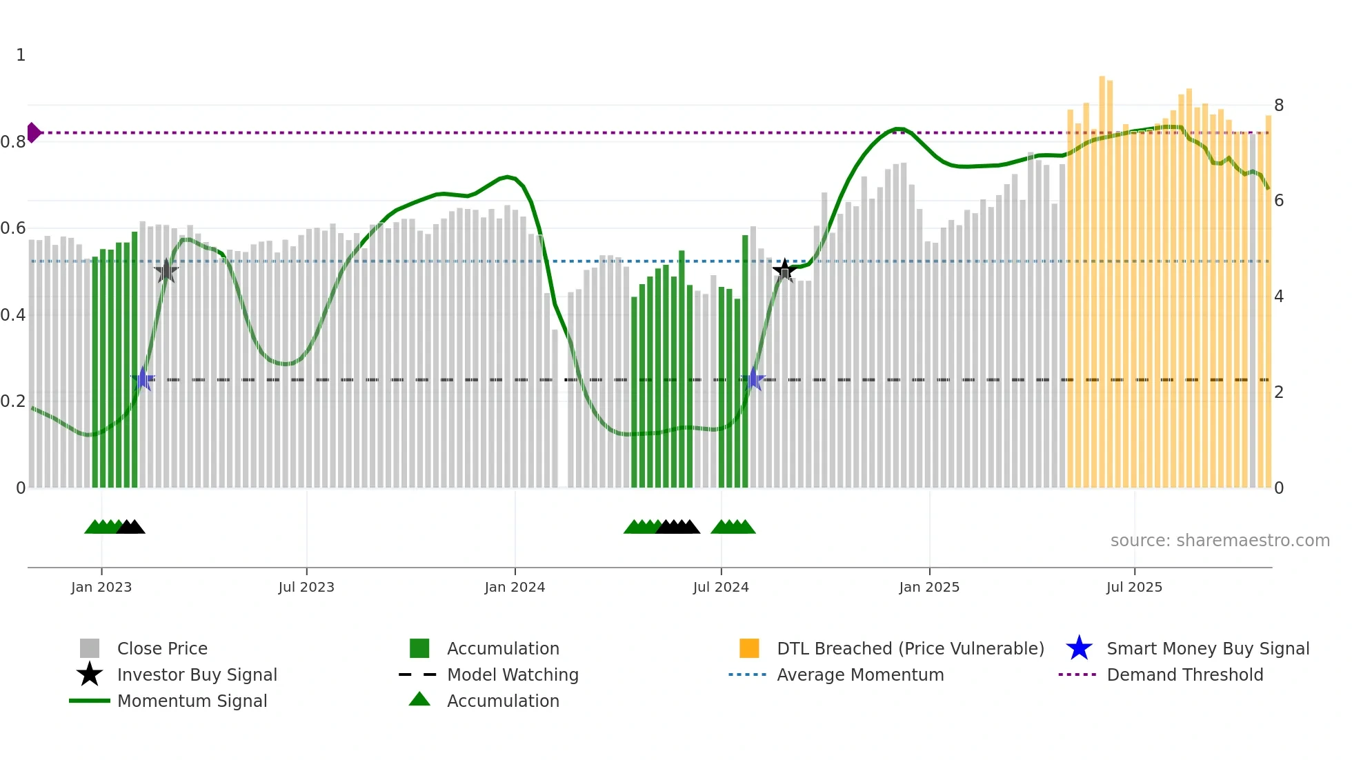 300281 weekly Smart Money chart