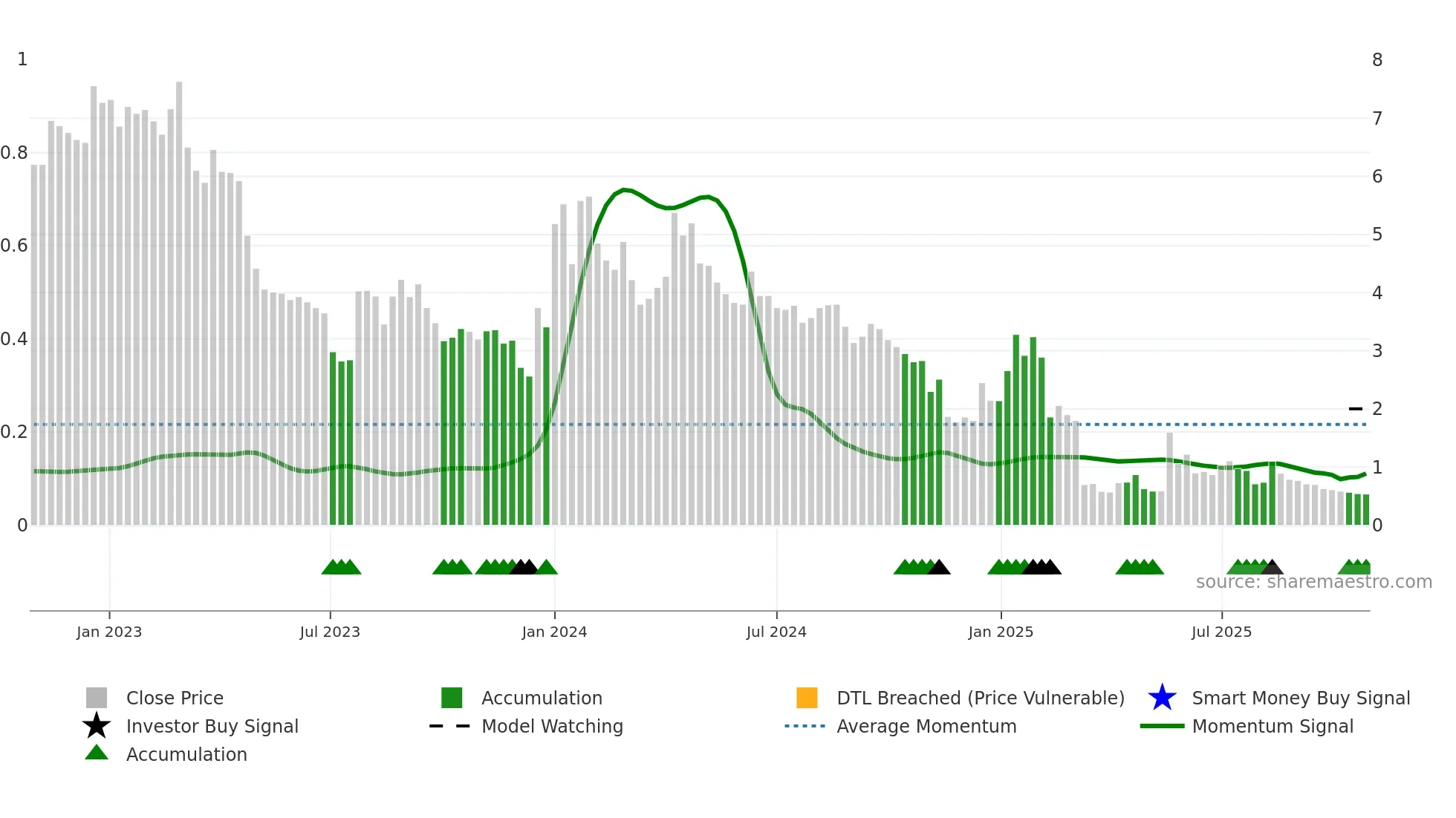 ABTEC weekly Smart Money chart