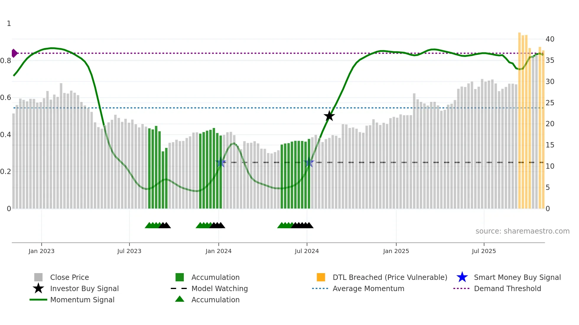 IBEX weekly Smart Money chart