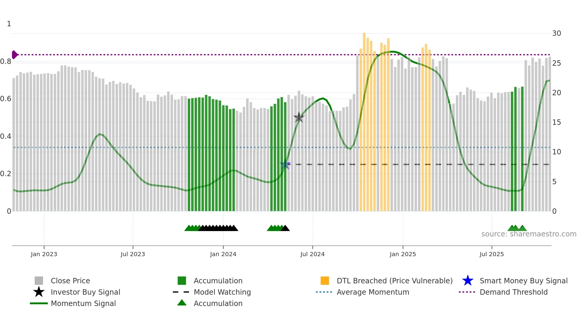 8404 weekly Smart Money chart