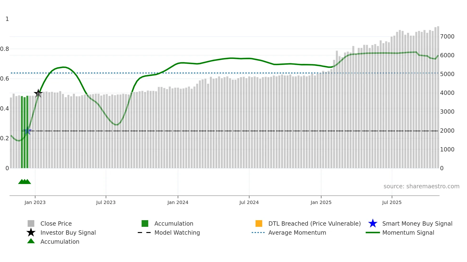 KRE weekly Smart Money chart