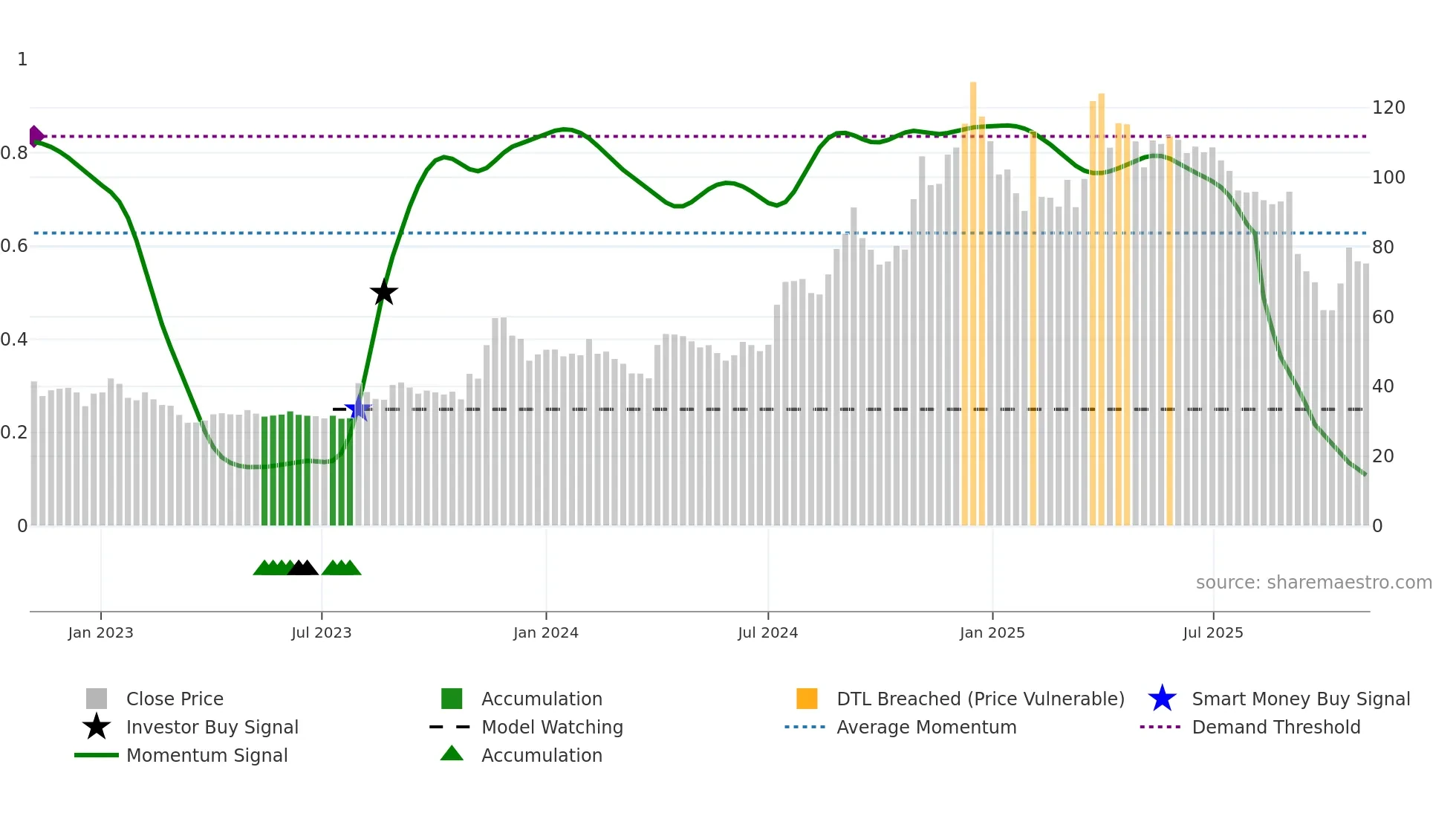 ANIKINDS weekly Smart Money chart