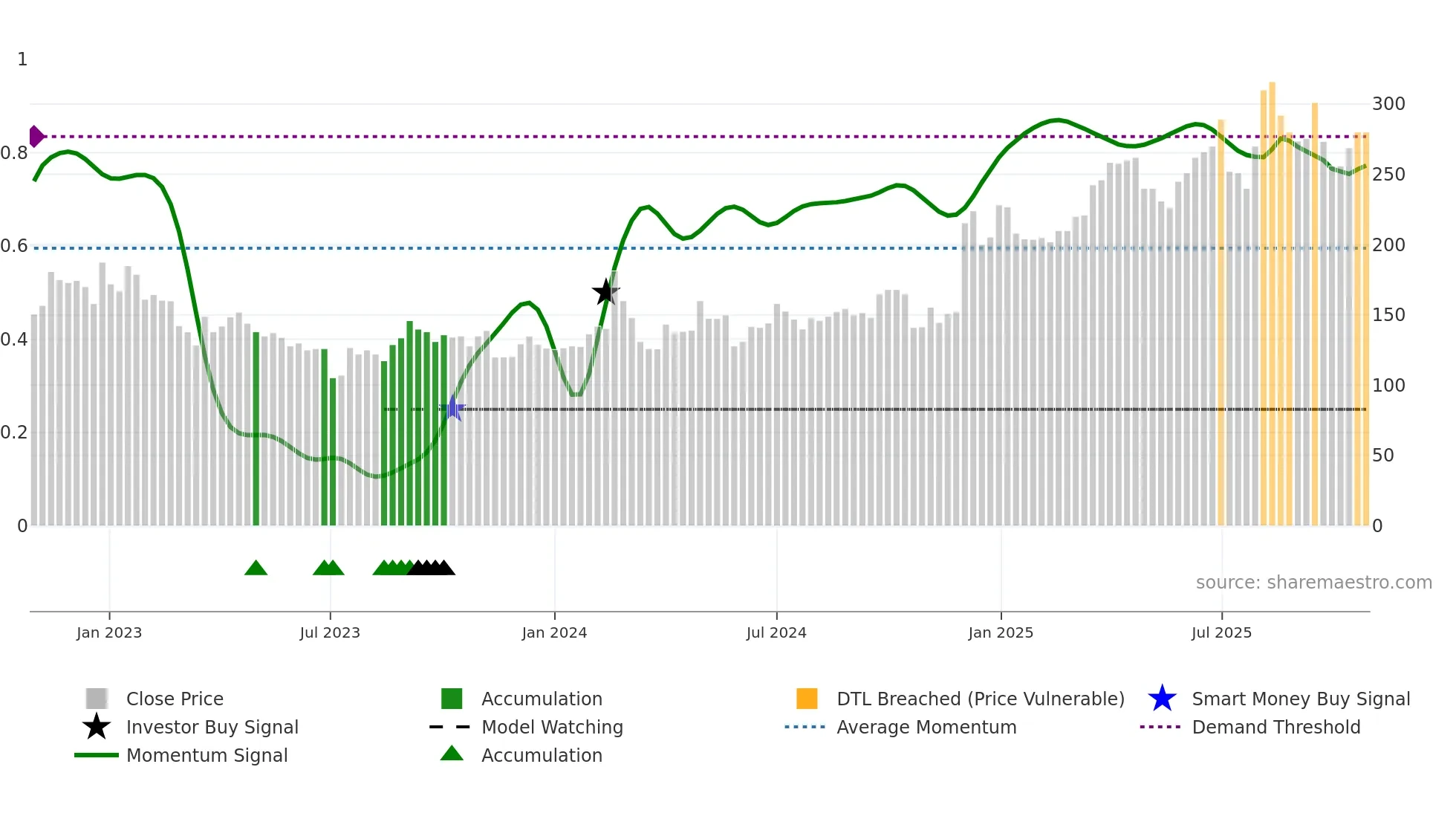 JAINAM weekly Smart Money chart