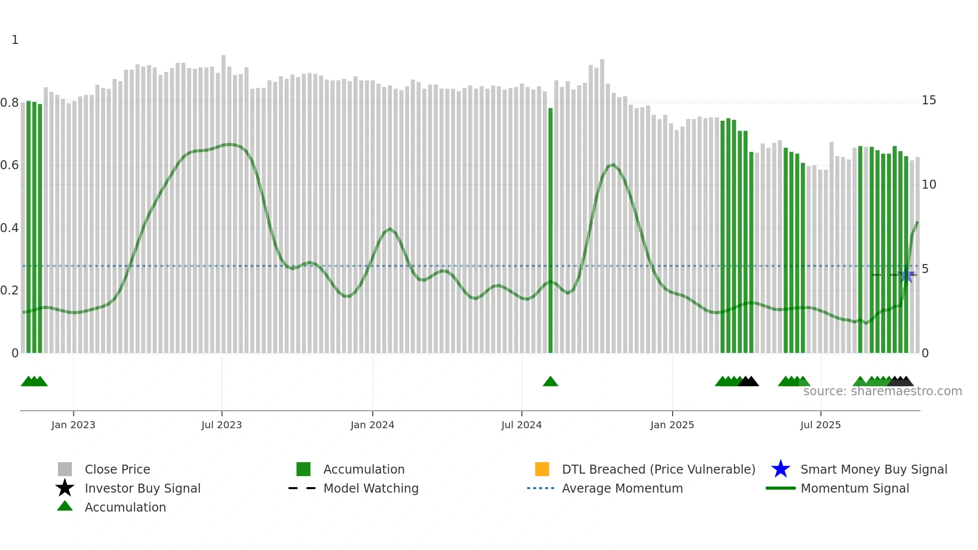 1626 weekly Smart Money chart
